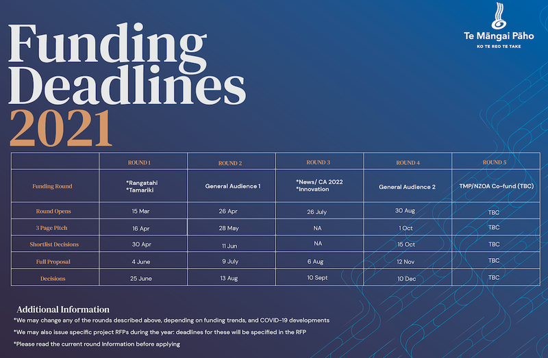 Funding Deadlines 2021