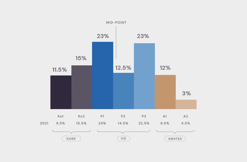 KoPA market segmentation.png