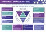 Māori Media Strategy 2018-21