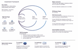 Investment Framework 2020/21