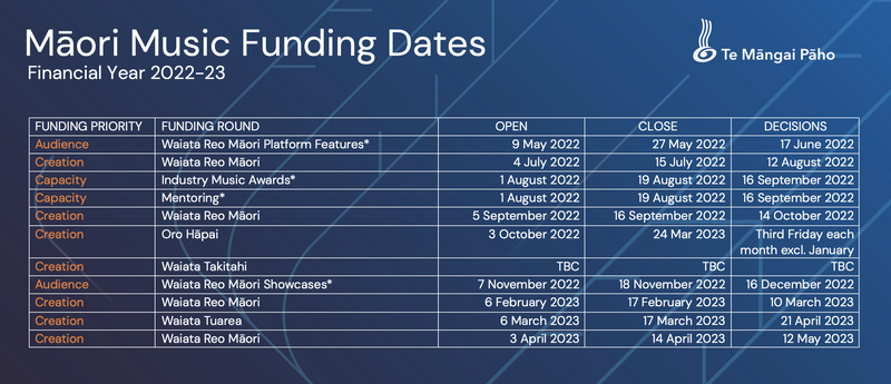 Music Funding Dates 22-23.png