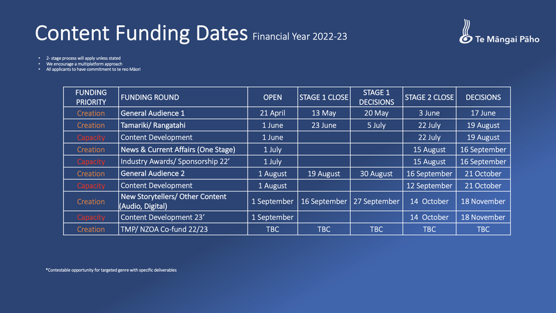 Funding Calendar 2022-23